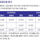 드림에듀 네이버블로그