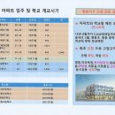 모아약국 이미지