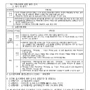 이천 아미1지구 도시개발사업