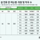 우리동네우리약국 이미지
