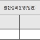 한전KPS 면접(토론, 인성) 기출질문, 경쟁률, 후기