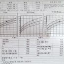 문소아과의원 이미지