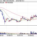 오리엔트전자＆오리엔트바이오 후발주매매기법 이미지