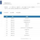 온누리자동차정비 티스토리
