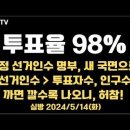 투표율98%, 확정선거인명부 기준/이것 말이 안되는데/선거인수, 투표자수보다 크다/비례지역 투표자수 차이...5.14화 [공병호TV] 이미지