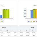 지에스25 송도이편한점 이미지