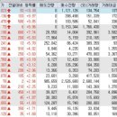 (주)디에스앤지 이미지
