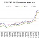 터키, 철 스크랩 수입 460달러 육박 이미지