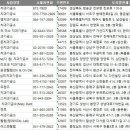 온앤온덴탈랩(On & On Dental Lab) | 전국 치과기공소 주소록, 전화번호부 DB