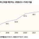 재직·전직·사회공헌 등 전 영역 지원해 55~64세가 핵심 인적자원으로 자리매김하도록 이미지