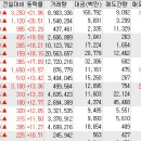청보 바이오텍 이미지