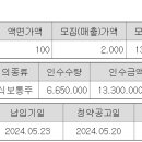 미래에셋비전스팩4호 5.21 이미지