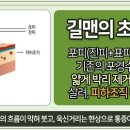 박피부비뇨기과의원