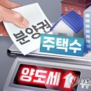 [3보] '종부세 최대 6%로' 부동산3법 국회 통과…통합당 표결 불참 이미지