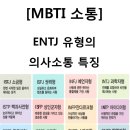 ENTJ 유형의 의사소통 특징 이미지