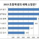 소망닷컴