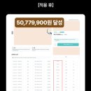 월 1억 온라인 브랜드 창업 6주 과정 모집 (프라이빗 1:1 관리 시스템)