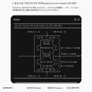 [ZPX 기계설계 백서] $N=8$ 리만구 8옥탄트 정팔면체 피라미드 공진기 보빈 8분할 3D 프린팅 및 중심 코어 안착형 브래킷 결합 이미지