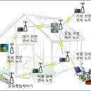 KS농장 이미지