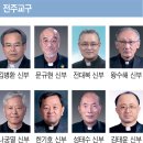 재단법인 천주교 전주교구 유지재단 익산성모병원 | 회경축·금경축 “축하합니다” 목자의 삶과 헌신에 “감사합니다”