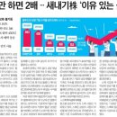 타이밍랩 이미지