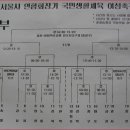 생활체육공원 인조구장A구장 Daum카페