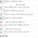 허문회식 현란한 투수 교체 ㅁㅊ 이미지