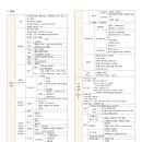 2024학년도 인천 합격수기_2차 후기 위주 ! (재수/피아노/교직이수/1차+7/최종+7.28) 이미지