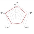 태희네