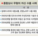 서울종합상사