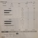 에이펙스프리미엄학원 | 지축영어학원 에이펙스잉글리쉬에서 상담받고온 후기