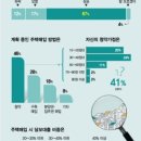 더리브부동산공인중개사사무소 이미지
