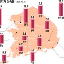 양도세 중과 등 투기ㆍ거래규제 강화…토지시장 침체 가속될 듯 이미지