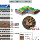 청정지하수개발 - 괴산군 | 청정지하수개발