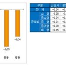 서울에 찾아온 주택시장 봄기운…아파트값 1년3개월만에 상승 이미지