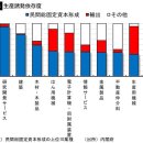 일본 경제는 의외로 강하다… '트럼프 관세에 지지 않은' 버블 시기 이래 최고치를 경신한 '주목의 데이터' 이미지