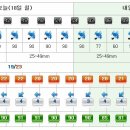 [제주도날씨] 이번주 제주도 주간날씨 6/18~6/24 이미지