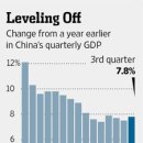 Growth Speeds Up in China-wsj 10/17 : 중국 3분기 경제성장률 증가 배경과 향후 전망 이미지