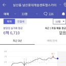 남산롯데캐슬센트럴스카이 이미지