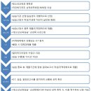 2020학년도 2학기 [방학 중/학기 중] 「청소년교육실습」신청 안내 이미지