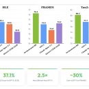 [2024 하반기 퇴근학습길] AI활용 마케팅 실무 과정 | AI 벤치마크가 예고하는 패러다임의 변화