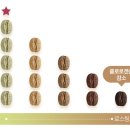 더랩스휘트니스독산 이미지
