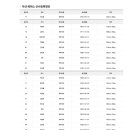 나 뉴비인데 엔트리 변동할 때 야수 내리고 투수 올리라는건 이미지