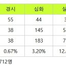 생각하는황소과천점학원