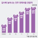 전주한옥생활체험관 이미지