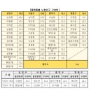 태산부동산중개 이미지