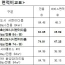 서한개발(주) 이미지