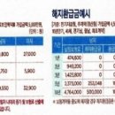 이종규공인중개사사무소 이미지