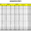 삼성타워 옆 이미지