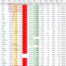 2021년 9월 15(수) : 부진한 CPI와 테이퍼링, 활력 지속 유지 이미지